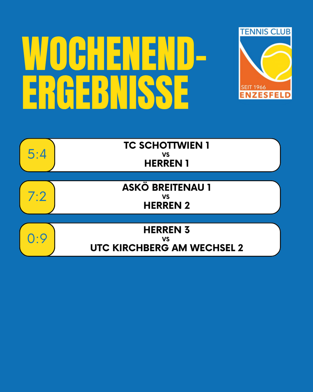 Meisterschafts-Update: Herren 2 fixieren Vize-Meistertitel, Herren 1 vor finalem Showdown