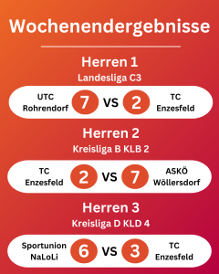 Wochenendergebnisse